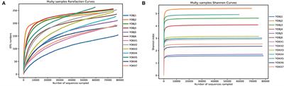 Comparative Analysis of the Fecal Microbiota of Relict Gull (Larus relictus) in Mu Us Desert (Hao Tongcha Nur) and Bojiang Haizi in Inner Mongolia, China